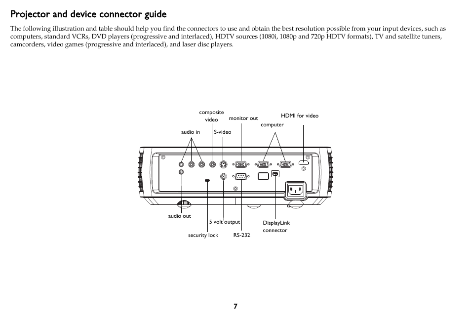 Projector and device connector guide | InFocus IN3102 User Manual | Page 8 / 39