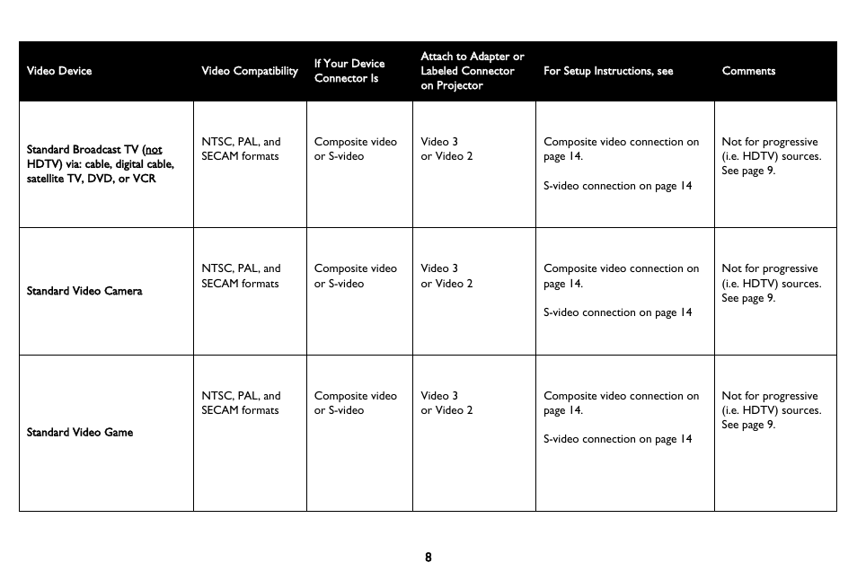 InFocus IN3102 User Manual | Page 9 / 39