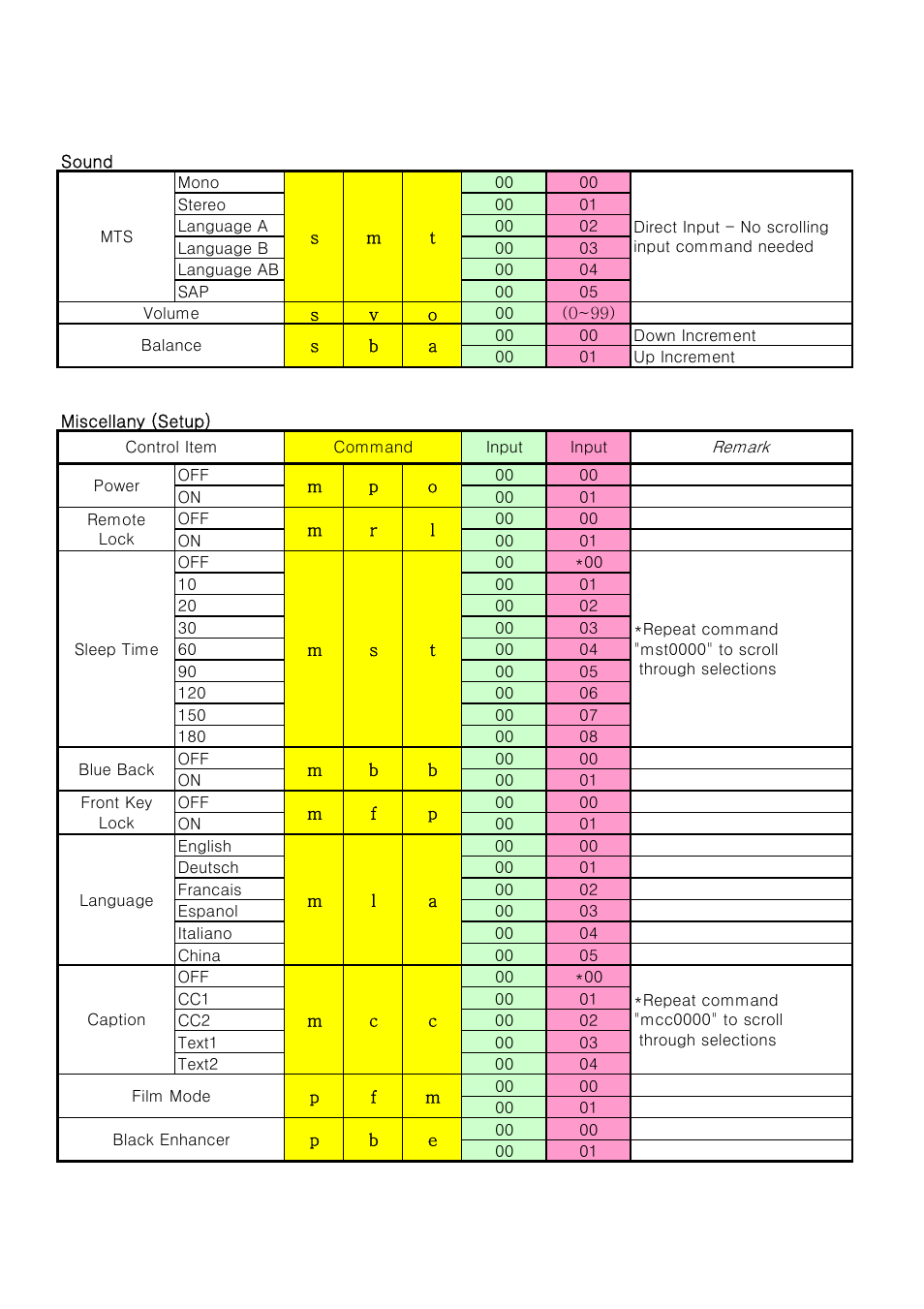 InFocus RS-232C User Manual | Page 10 / 11