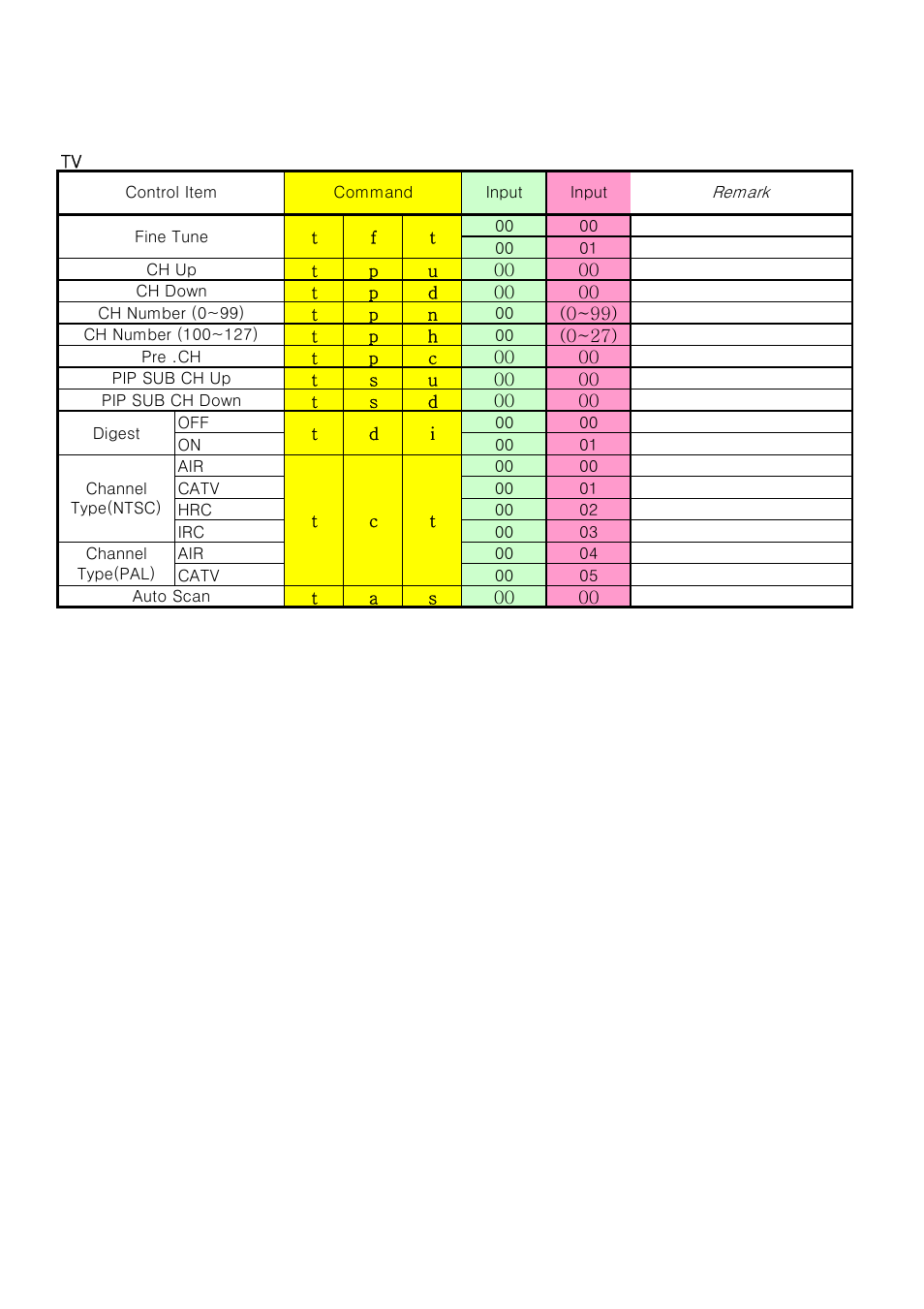InFocus RS-232C User Manual | Page 11 / 11