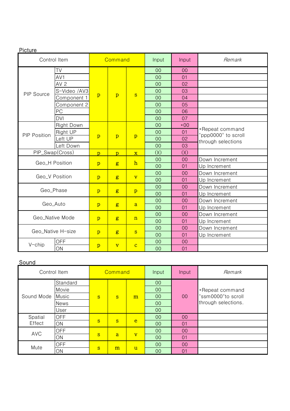InFocus RS-232C User Manual | Page 9 / 11