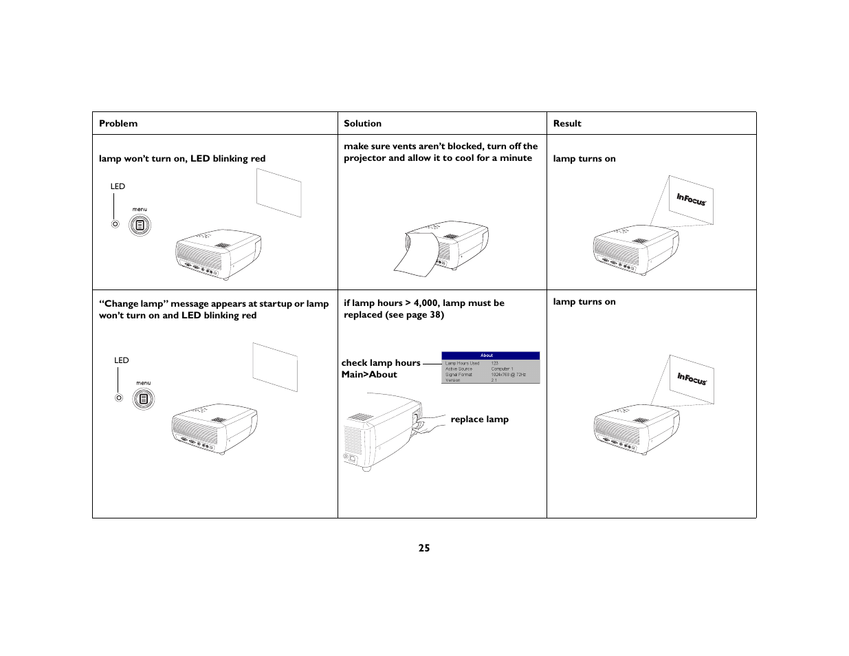 InFocus X1 User Manual | Page 25 / 49