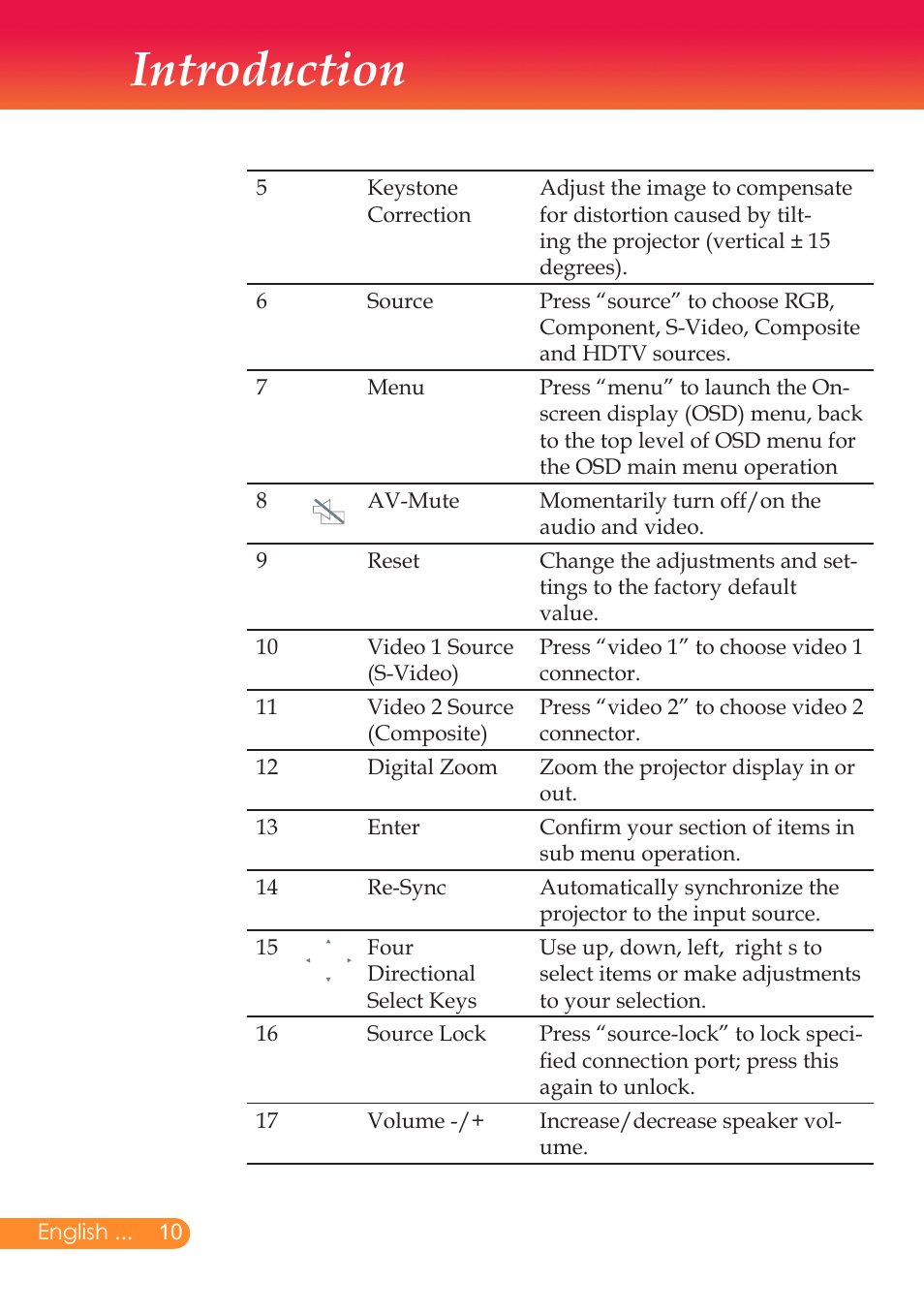 Introduction | InFocus X6 User Manual | Page 11 / 37