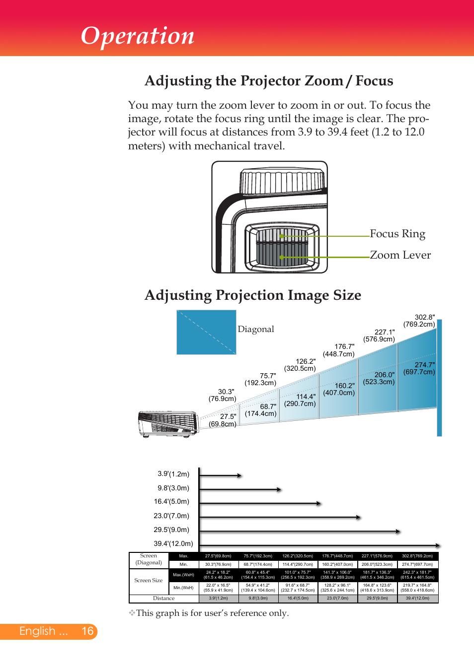 Operation, Adjusting the projector zoom / focus, Adjusting projection image size | English, Focus ring zoom lever, Diagonal, This graph is for user’s reference only | InFocus X6 User Manual | Page 17 / 37