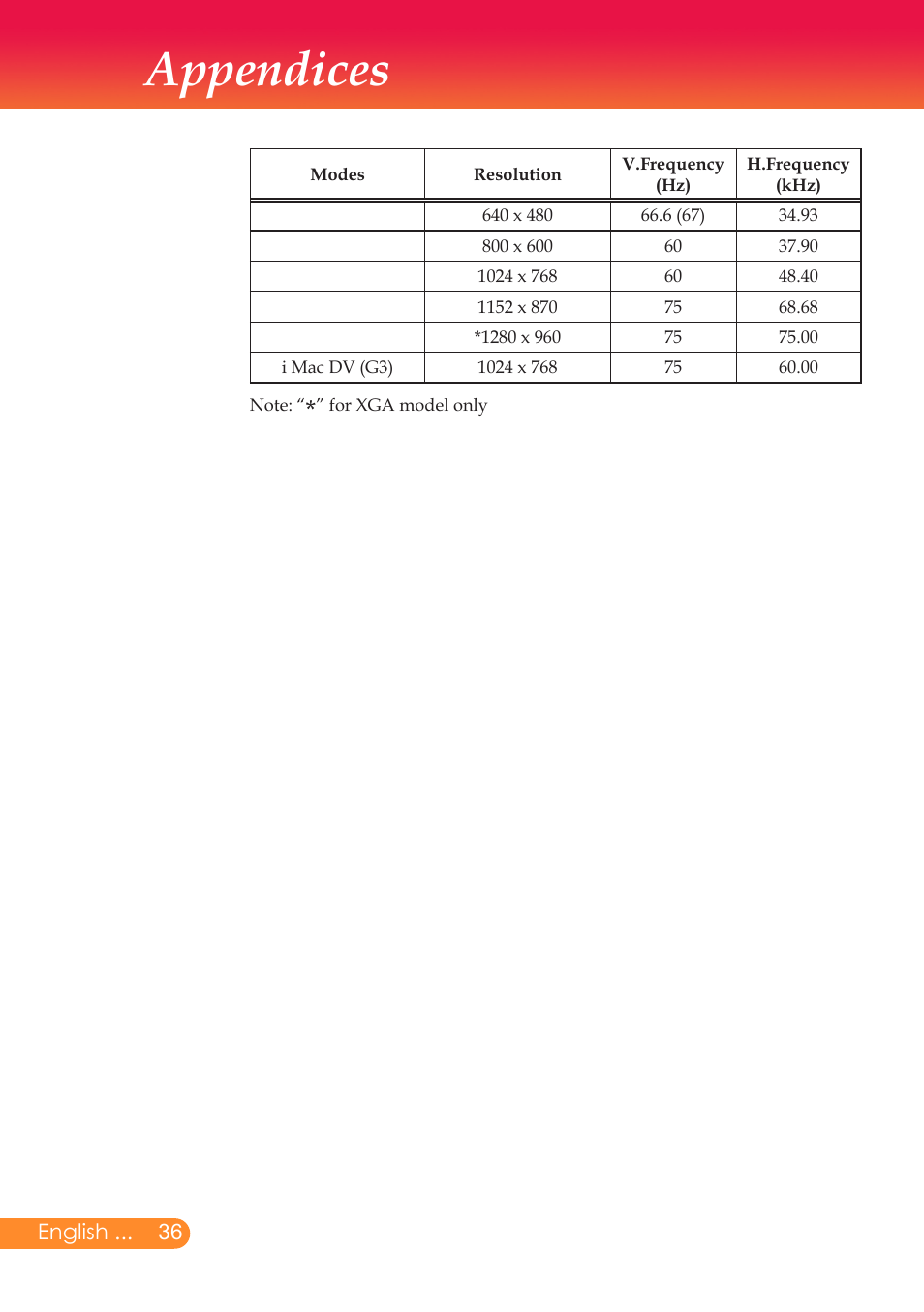 Appendices | InFocus X6 User Manual | Page 37 / 37