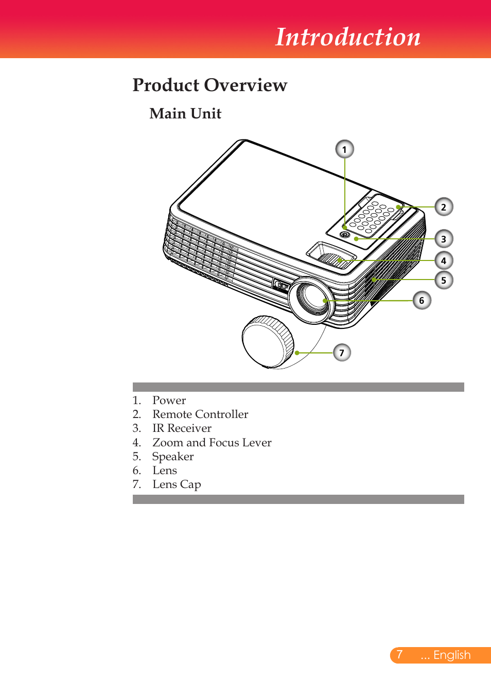 Introduction, Product overview, Main unit | InFocus X6 User Manual | Page 8 / 37