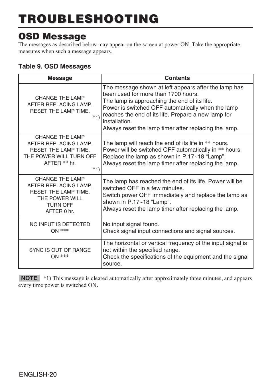 Troubleshooting, Osd message | InFocus liquid crystal User Manual | Page 22 / 26