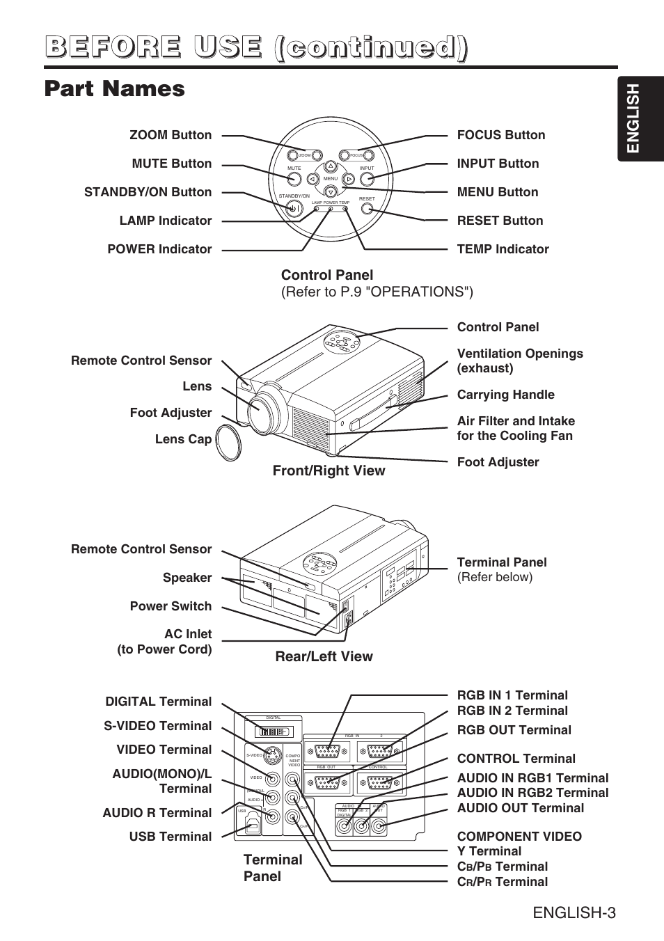 Part names | InFocus liquid crystal User Manual | Page 5 / 26