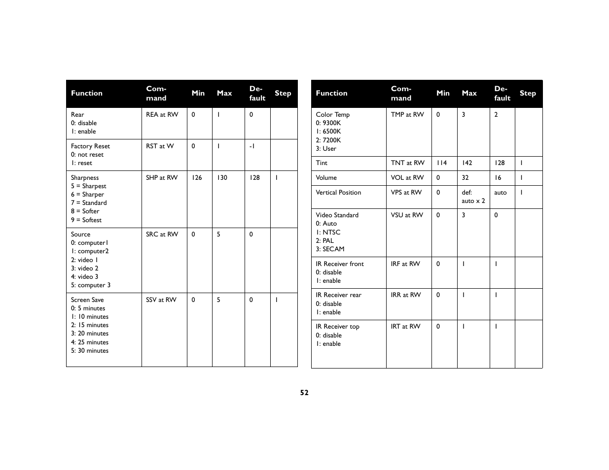 InFocus DP8400x User Manual | Page 53 / 61