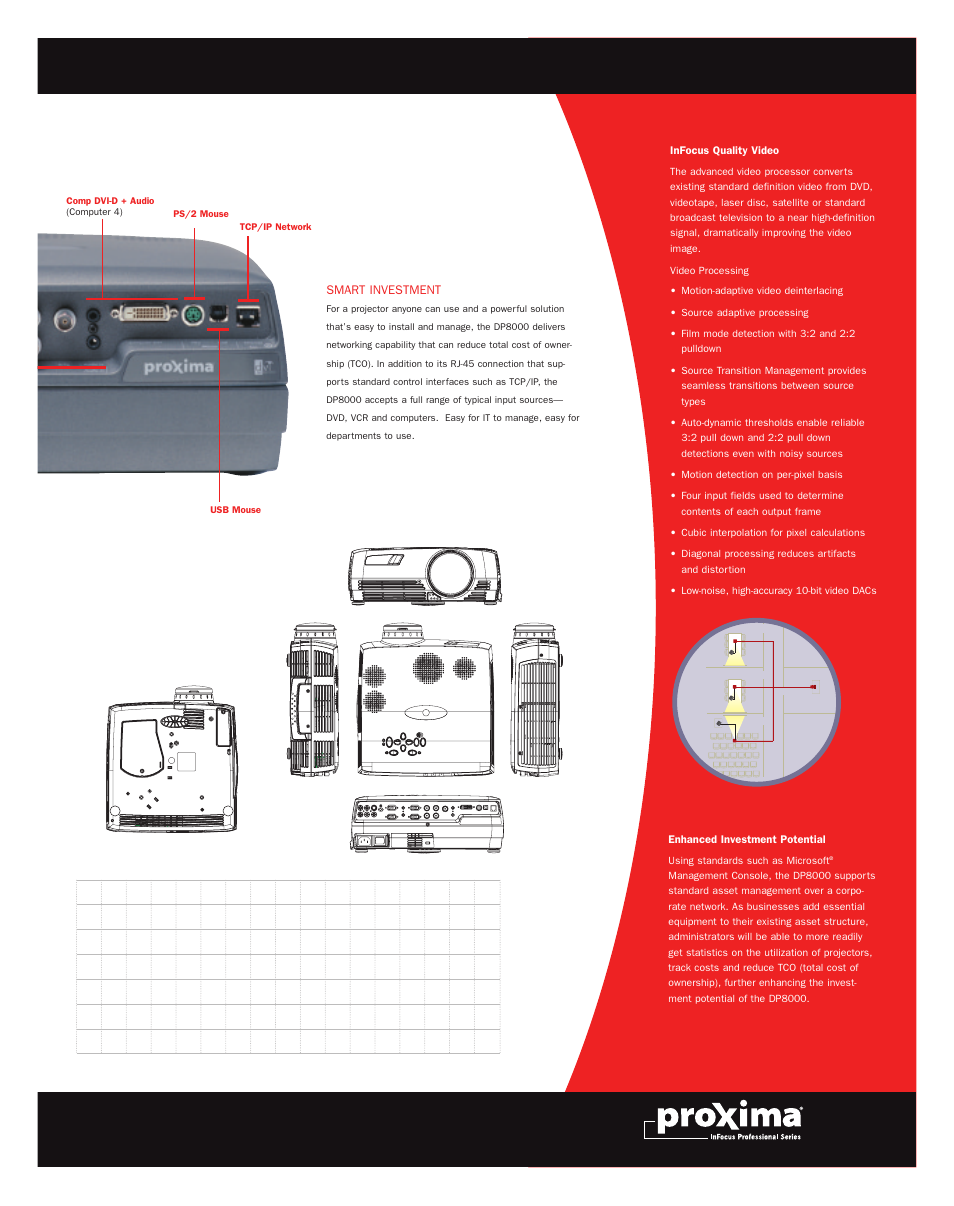 InFocus DP8000 User Manual | Page 3 / 4