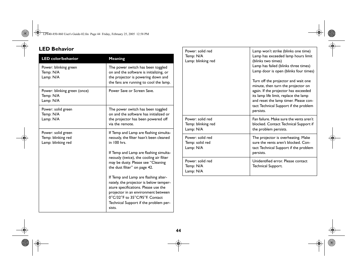 Led behavior | InFocus INTEGRATION LP840 User Manual | Page 46 / 60