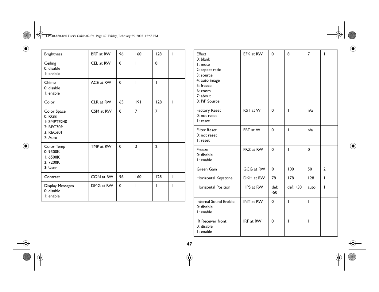 InFocus INTEGRATION LP840 User Manual | Page 49 / 60