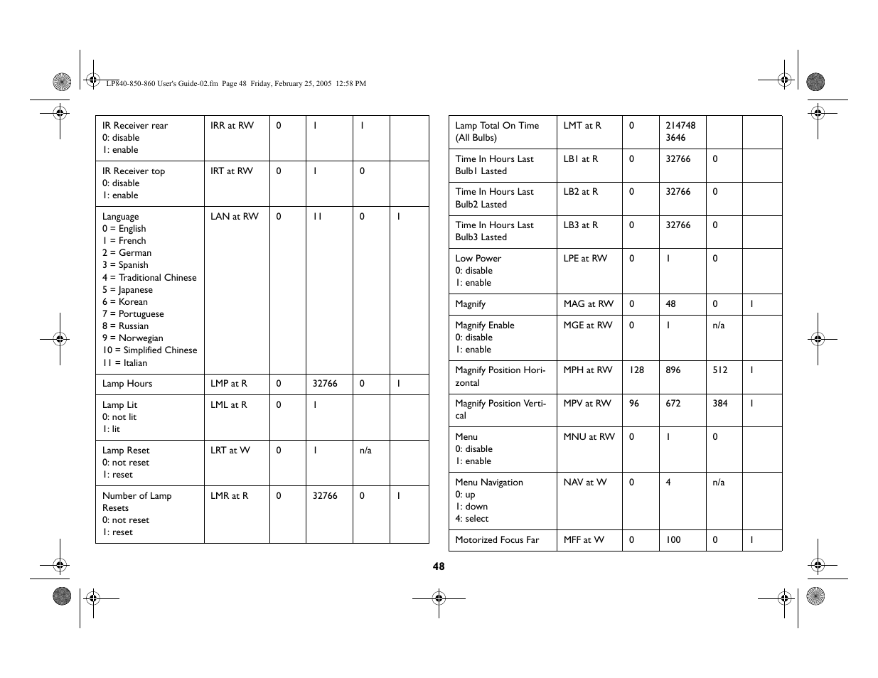 InFocus INTEGRATION LP840 User Manual | Page 50 / 60