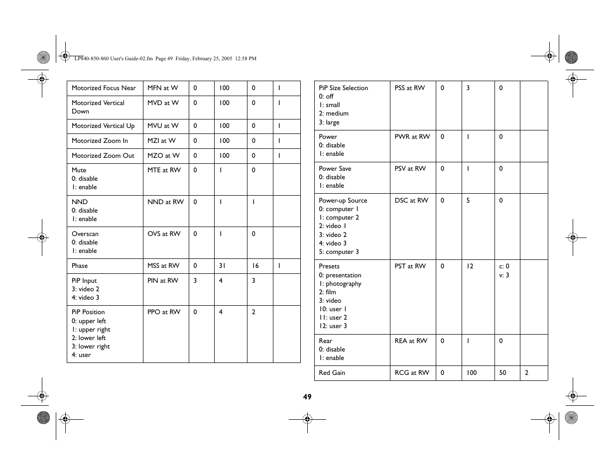 InFocus INTEGRATION LP840 User Manual | Page 51 / 60