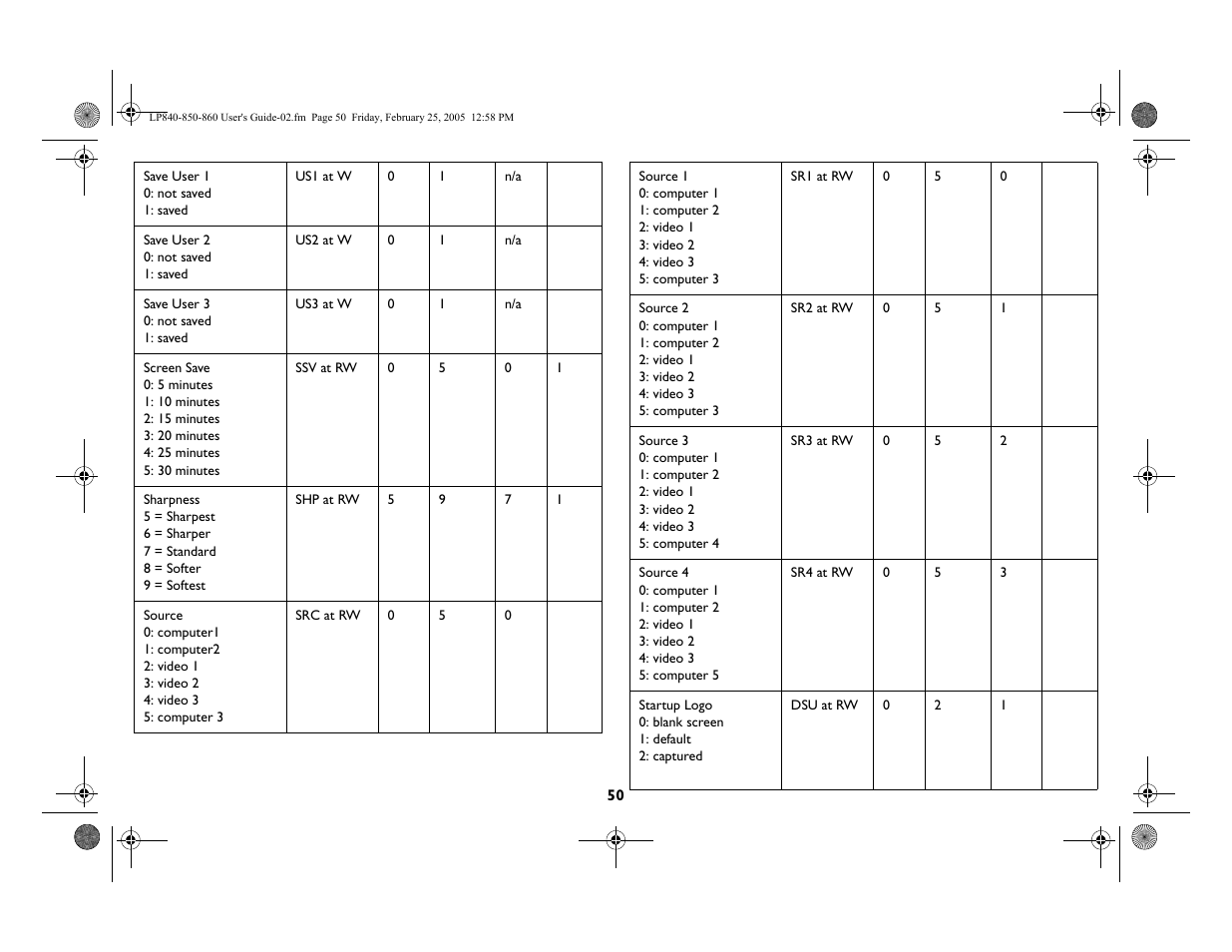 InFocus INTEGRATION LP840 User Manual | Page 52 / 60