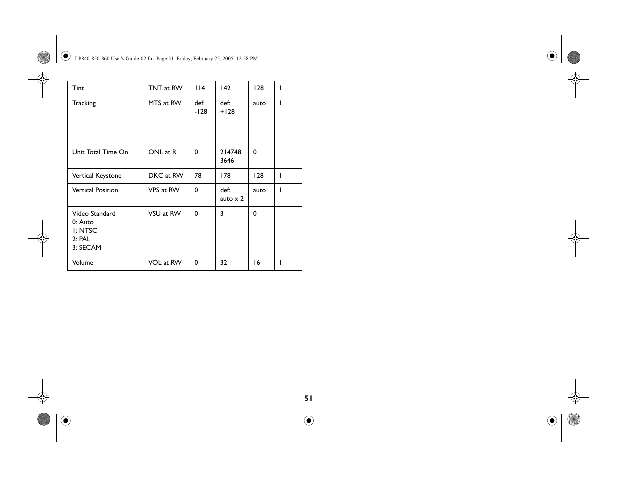 InFocus INTEGRATION LP840 User Manual | Page 53 / 60