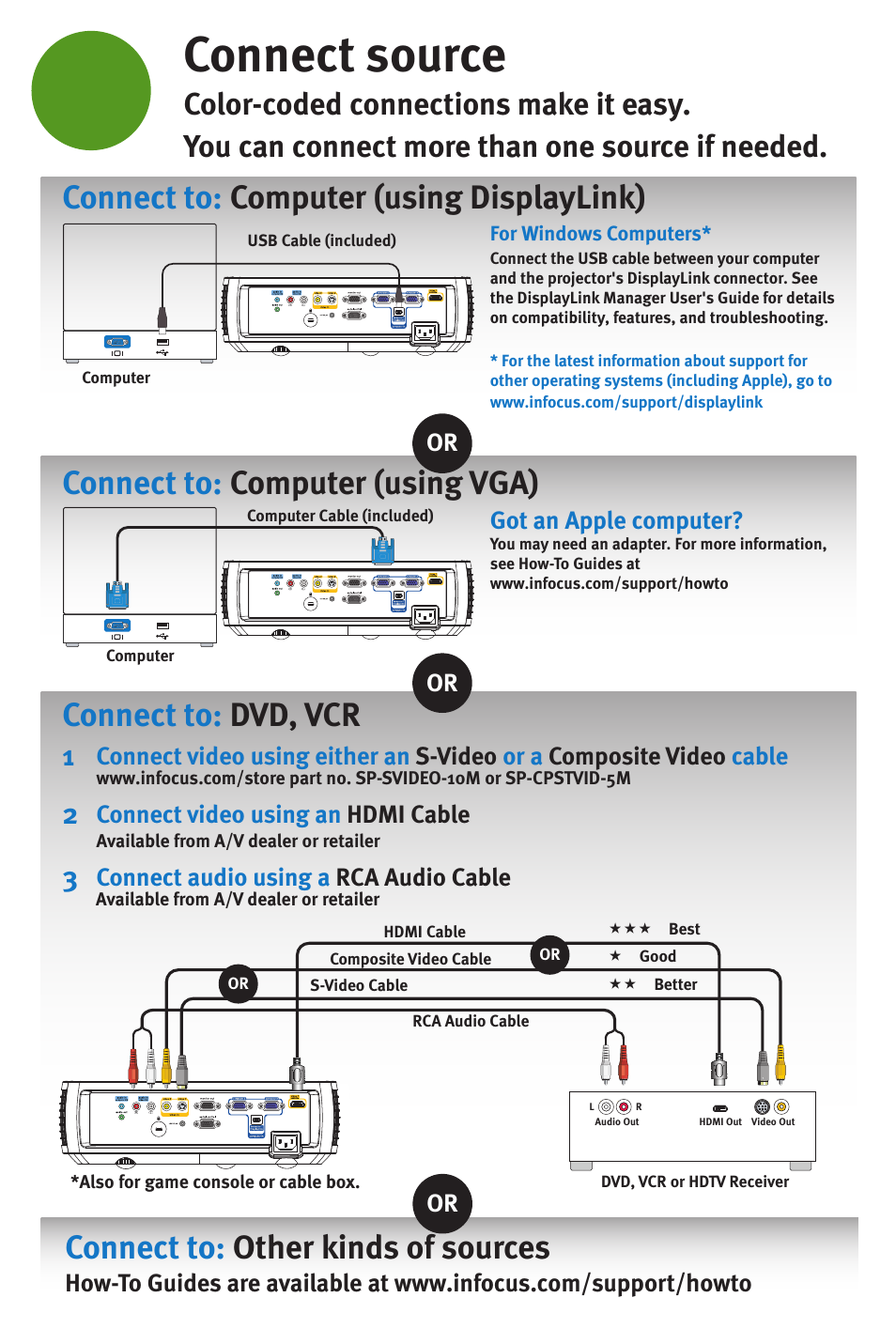 Connect source, Connect to: computer (using vga) | InFocus DISPLAY LINK IN3104 User Manual | Page 3 / 8