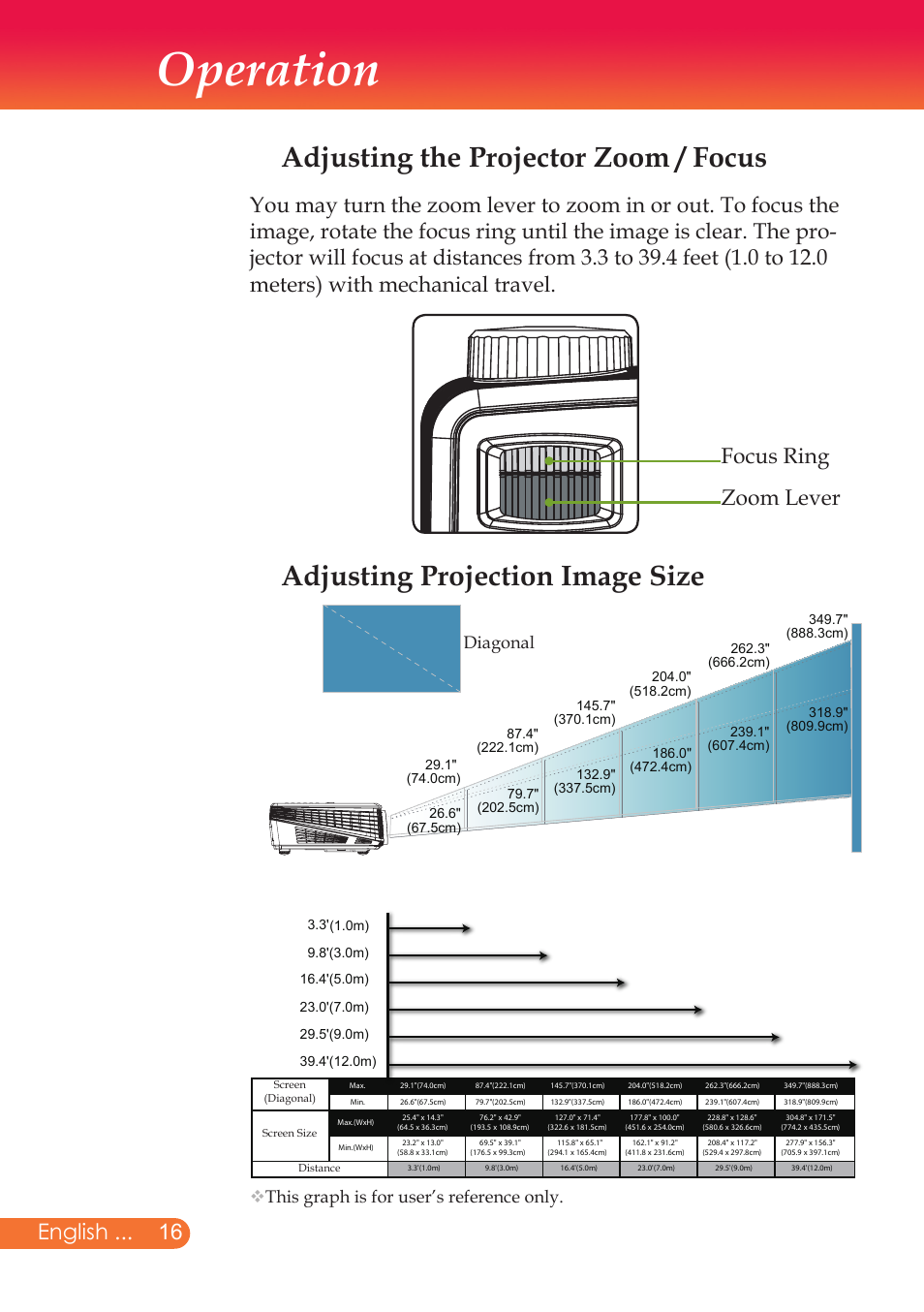 Operation, Adjusting the projector zoom / focus, Adjusting projection image size | English, Focus ring zoom lever, Diagonal, This graph is for user’s reference only | InFocus X9 User Manual | Page 17 / 37