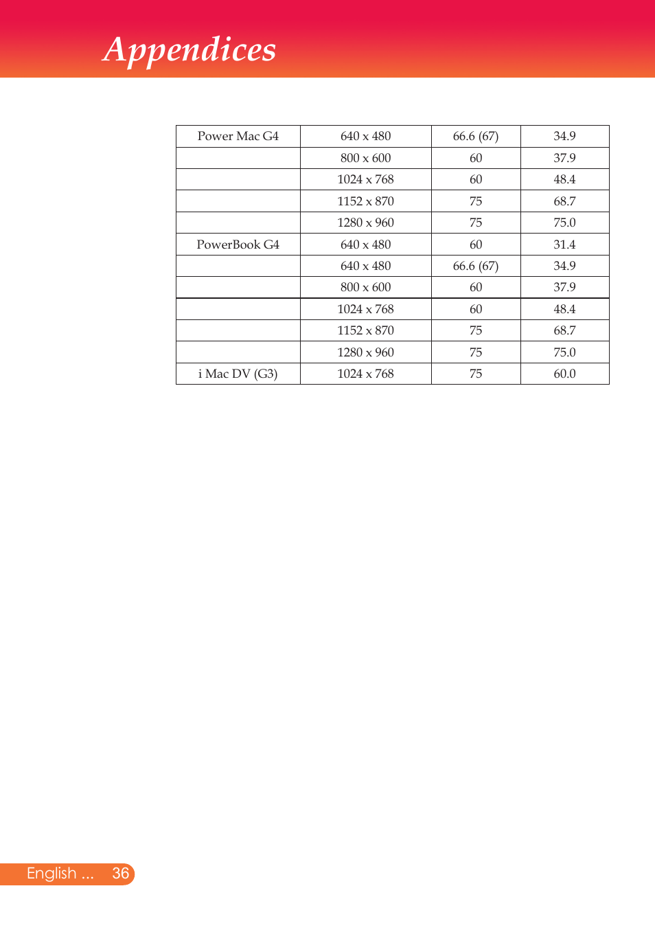 Appendices | InFocus X9 User Manual | Page 37 / 37