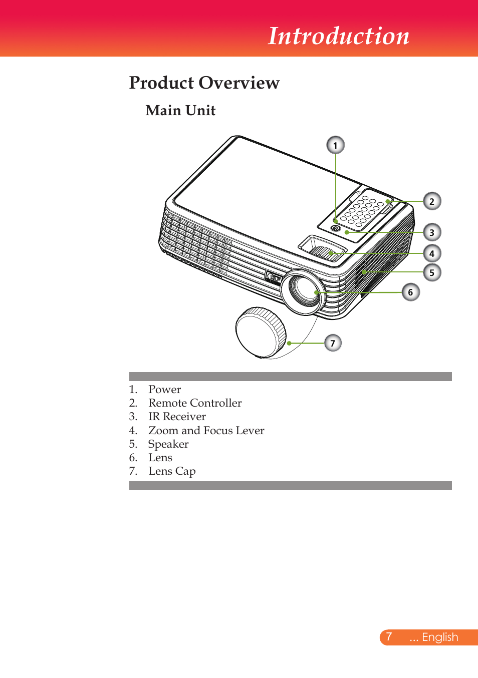 Introduction, Product overview, Main unit | InFocus X9 User Manual | Page 8 / 37