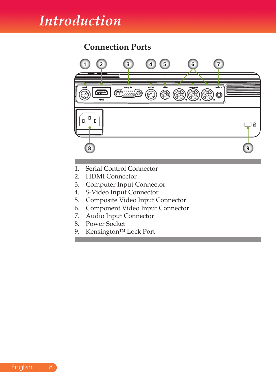 Introduction, Connection ports | InFocus X9 User Manual | Page 9 / 37