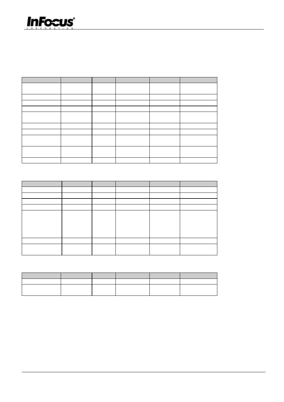 6 table of functions | InFocus C95 User Manual | Page 8 / 12