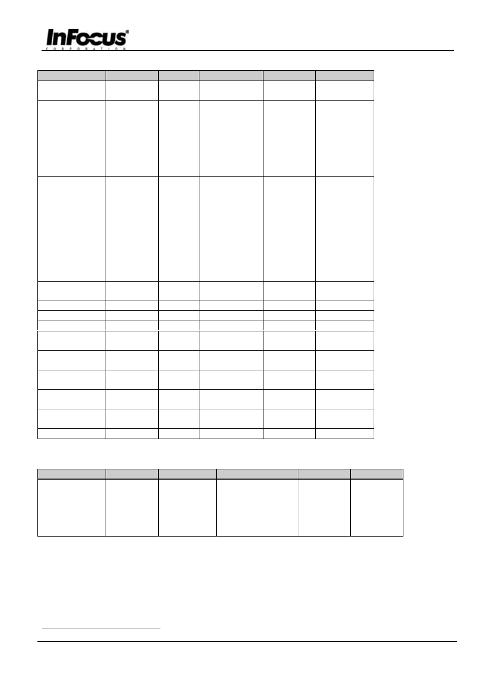 InFocus C95 User Manual | Page 9 / 12