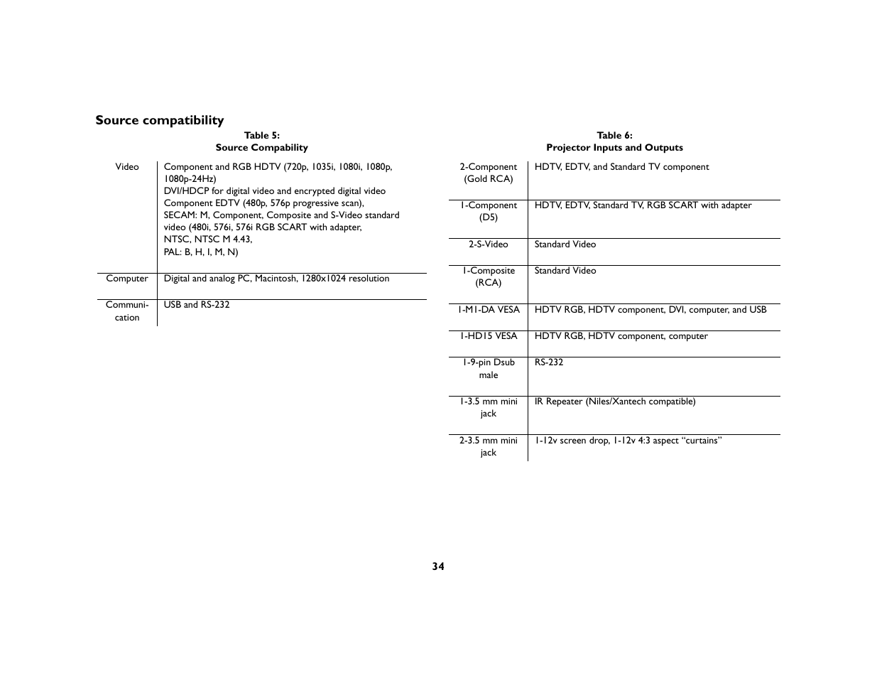 Source compatibility | InFocus 5700 User Manual | Page 34 / 43