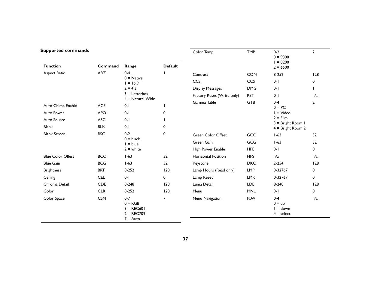 InFocus 5700 User Manual | Page 37 / 43