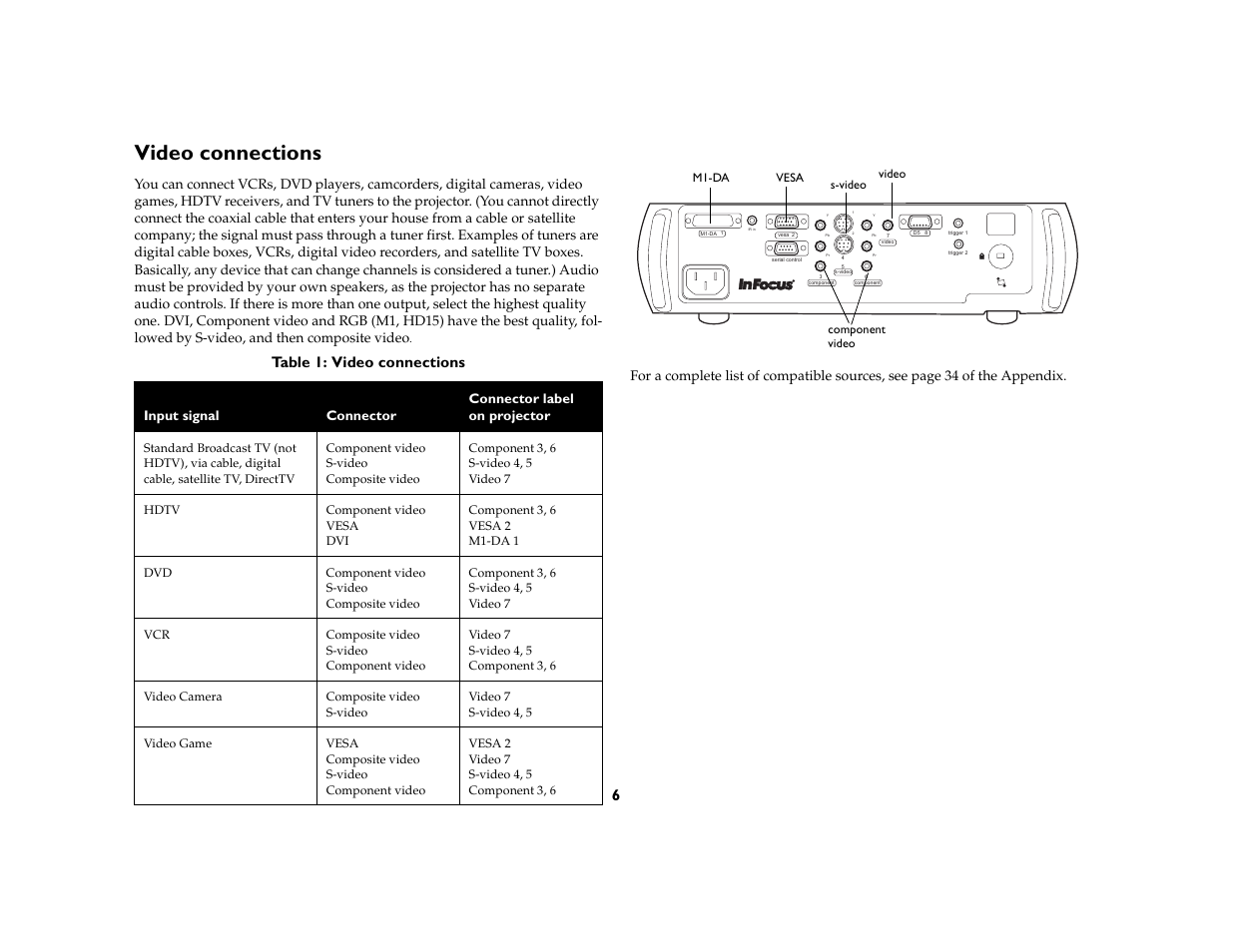 Video connections, Table 1: video connections | InFocus 5700 User Manual | Page 6 / 43