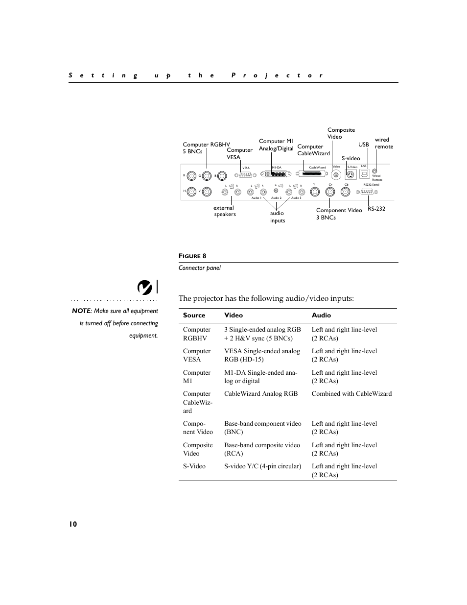 The projector has the following audio/video inputs | InFocus XGA multimedia projector LP930 User Manual | Page 19 / 77