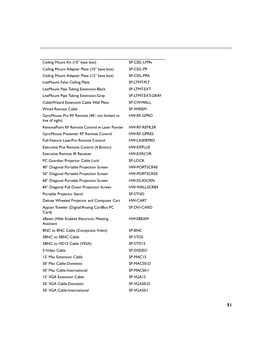 InFocus XGA multimedia projector LP930 User Manual | Page 60 / 77