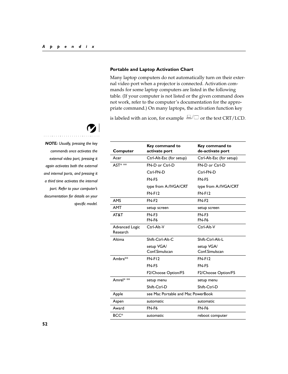 Heading2 - portable and laptop activation chart, Portable and laptop activation chart | InFocus XGA multimedia projector LP930 User Manual | Page 61 / 77