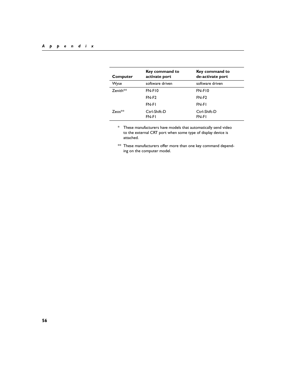 InFocus XGA multimedia projector LP930 User Manual | Page 65 / 77