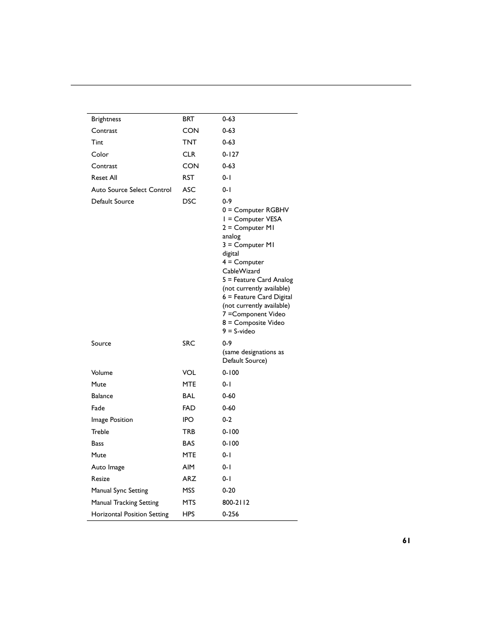 InFocus XGA multimedia projector LP930 User Manual | Page 70 / 77