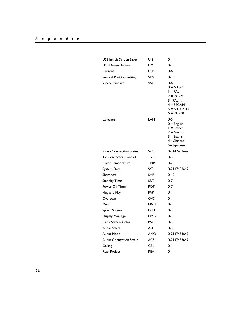 InFocus XGA multimedia projector LP930 User Manual | Page 71 / 77