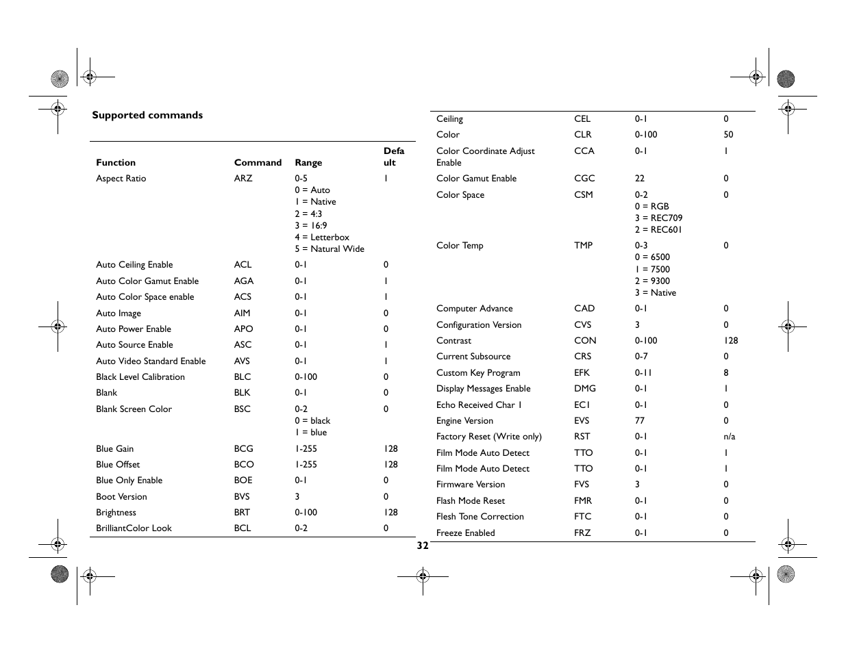 InFocus IN82 User Manual | Page 33 / 39
