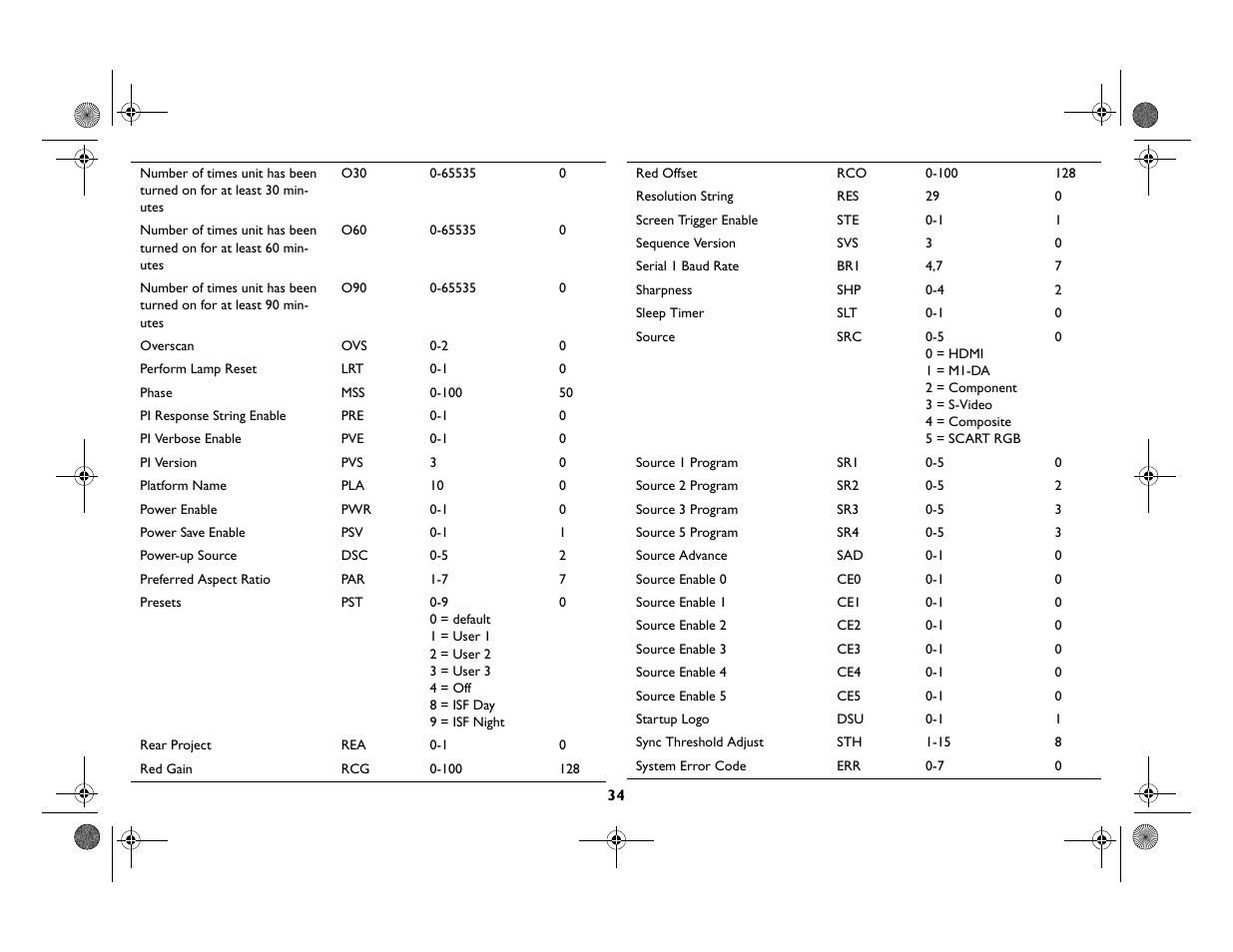 InFocus IN82 User Manual | Page 35 / 39