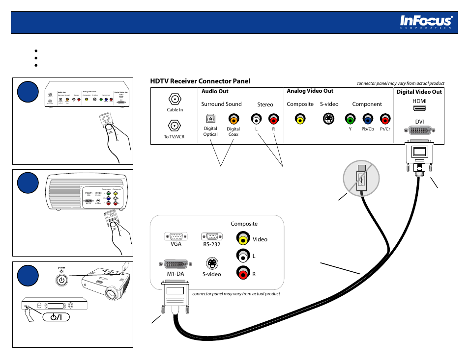 Using a dvi cable, Hdtv receiver connector panel, Projector connector panel | Standby | InFocus HDTV Receiver User Manual | Page 4 / 8