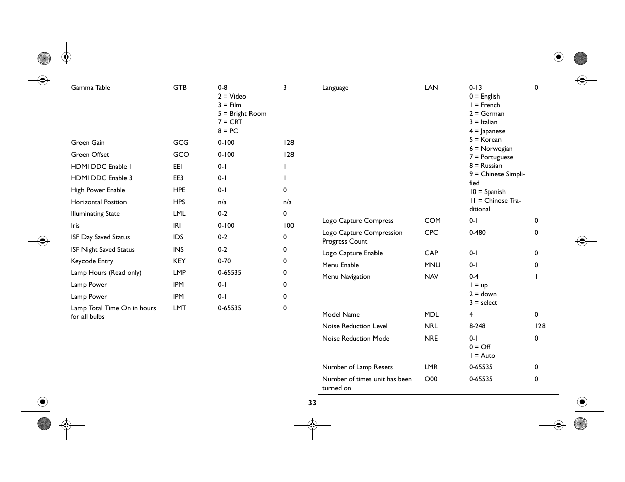 InFocus Play Big IN82 User Manual | Page 34 / 39