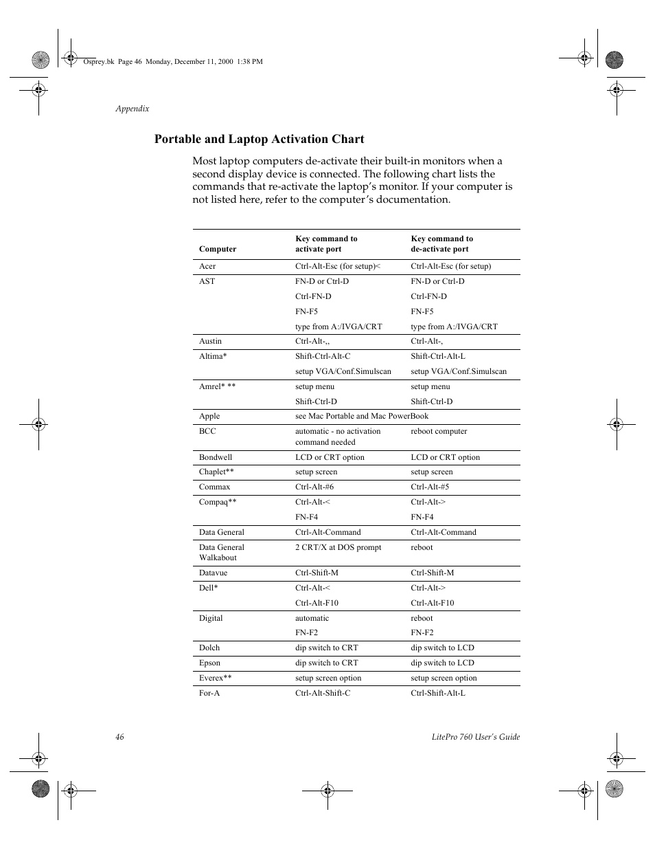 Portable and laptop activation chart, Computer, Key command to activate port | Key command to de-activate port, Acer, Ctrl-alt-esc (for setup), Fn-d or ctrl-d, Ctrl-fn-d, Fn-f5, Type from a:/ivga/crt | InFocus 760 User Manual | Page 55 / 63