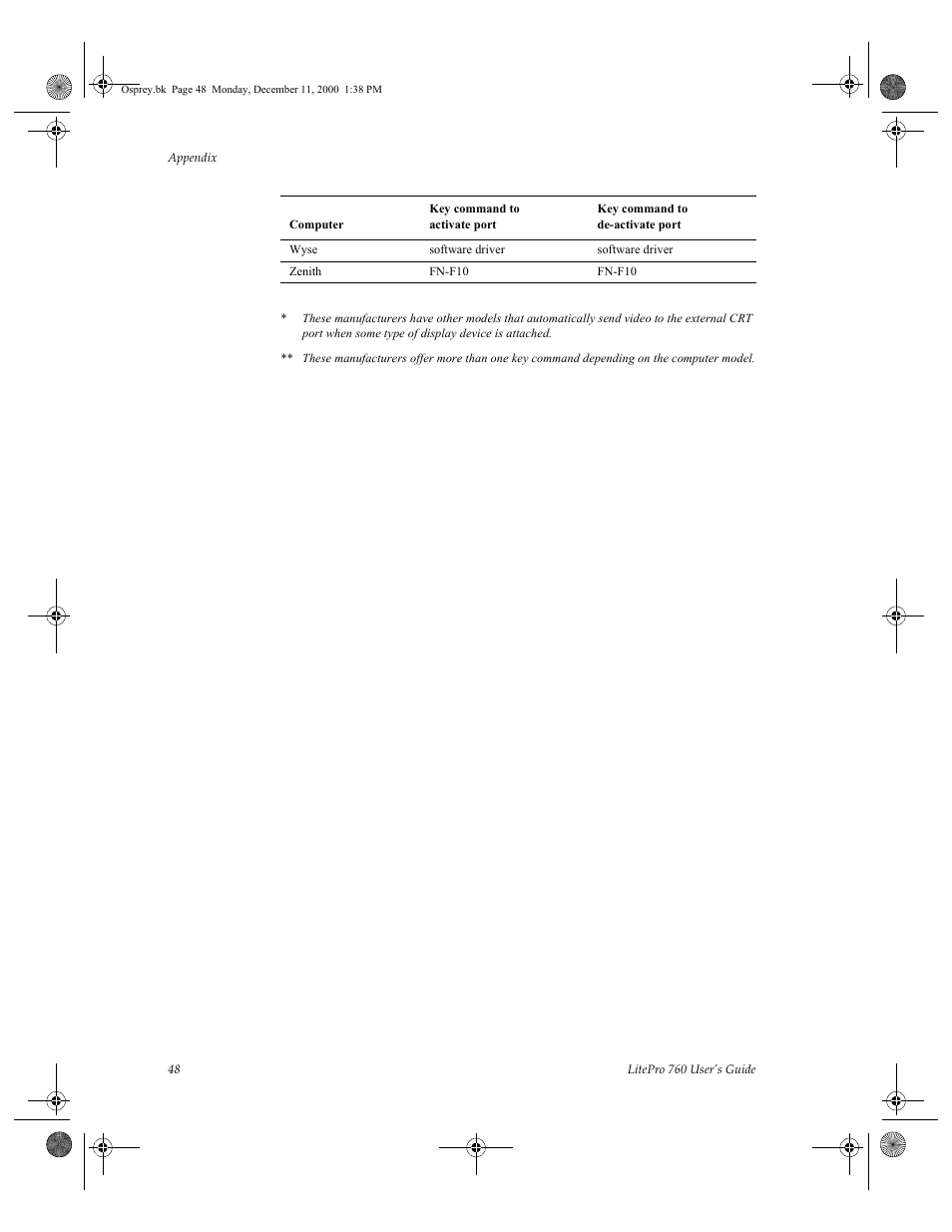 Wyse, Software driver, Zenith | Fn-f10 | InFocus 760 User Manual | Page 57 / 63