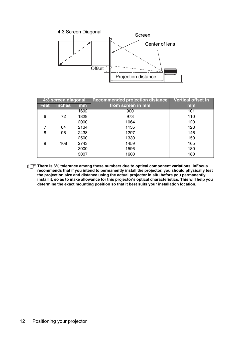 3 screen diagonal, Recommended projection distance from screen in mm, Recommended projection | Distance from screen in mm | InFocus XS1 User Manual | Page 12 / 61