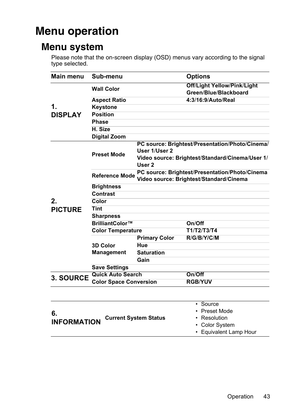 Menu operation, Menu system | InFocus XS1 User Manual | Page 43 / 61