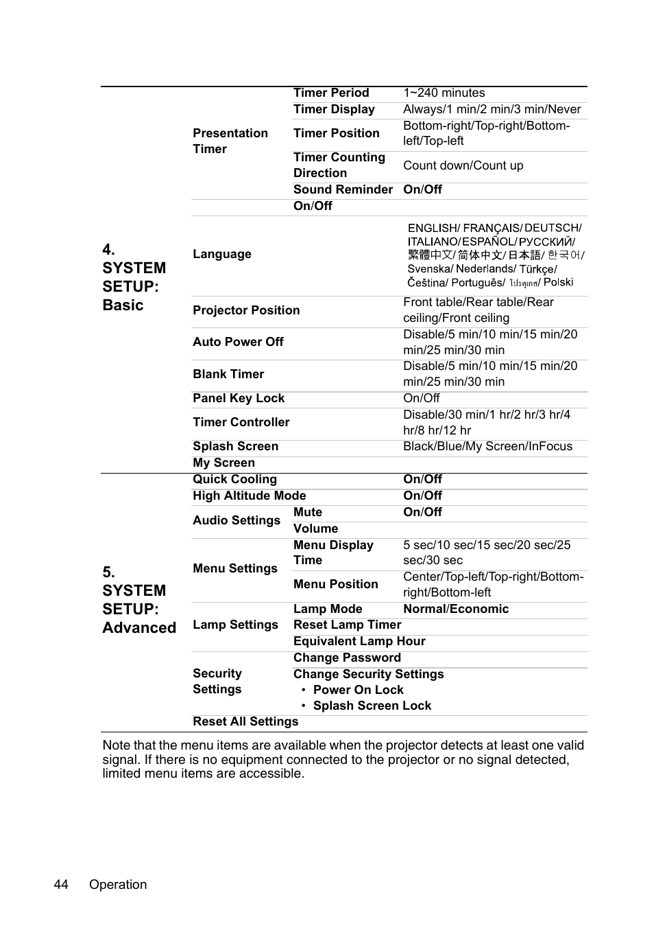 System setup: basic, System setup: advanced | InFocus XS1 User Manual | Page 44 / 61