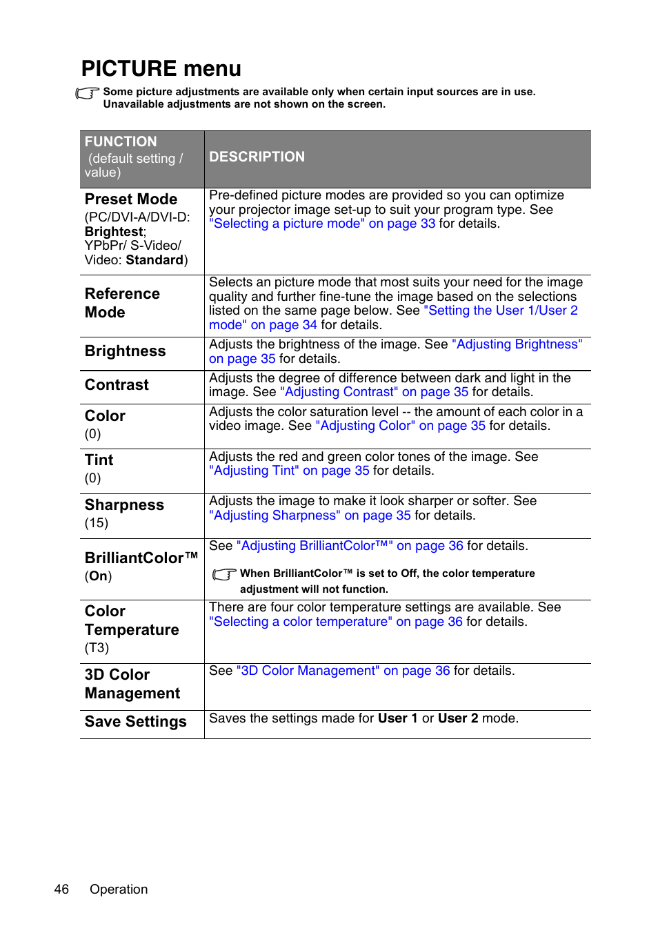 Picture menu | InFocus XS1 User Manual | Page 46 / 61