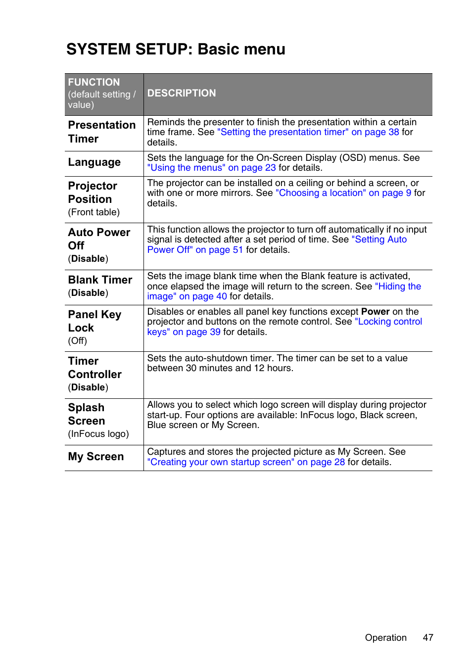 System setup: basic menu, Panel | InFocus XS1 User Manual | Page 47 / 61