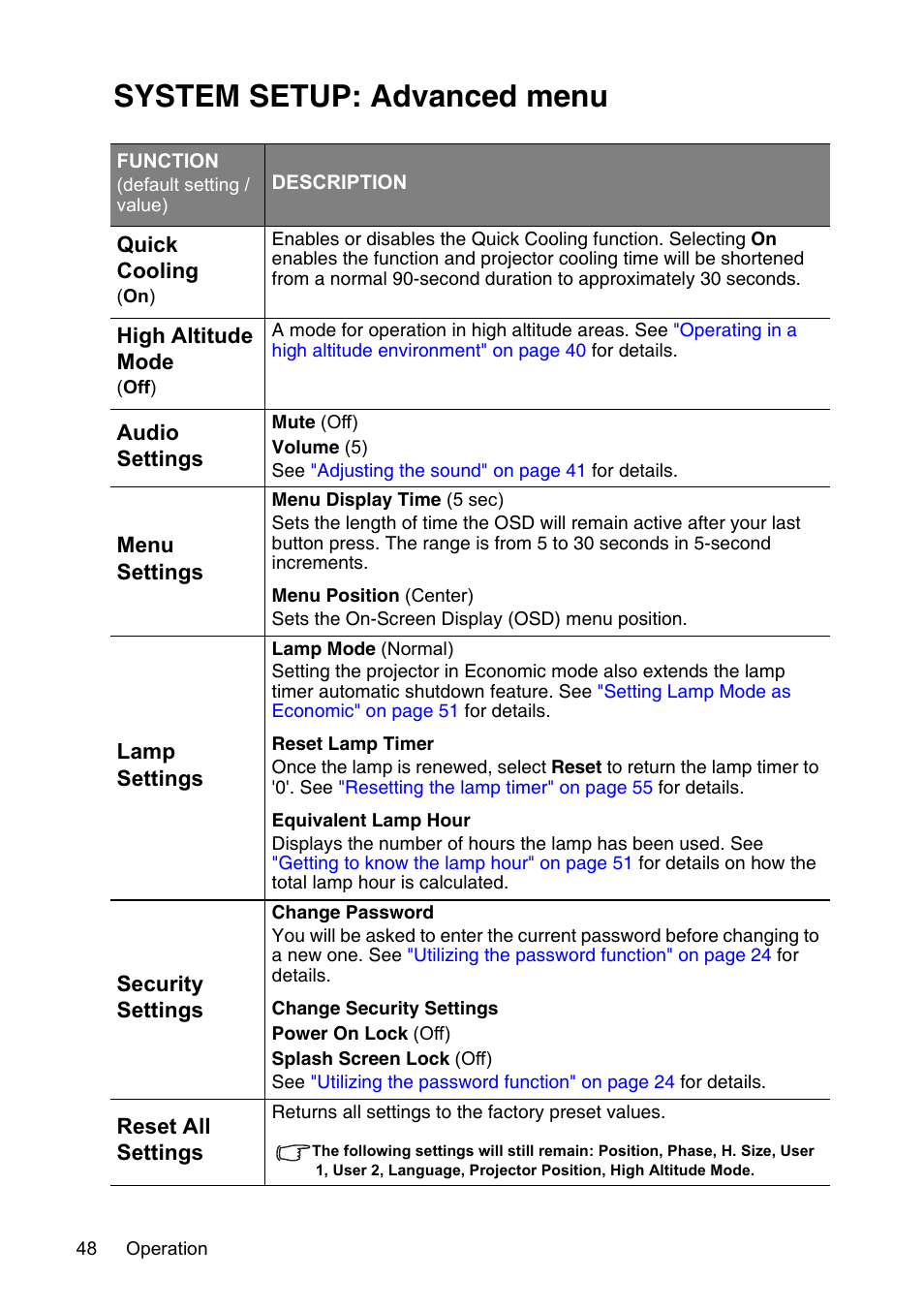 System setup: advanced menu | InFocus XS1 User Manual | Page 48 / 61