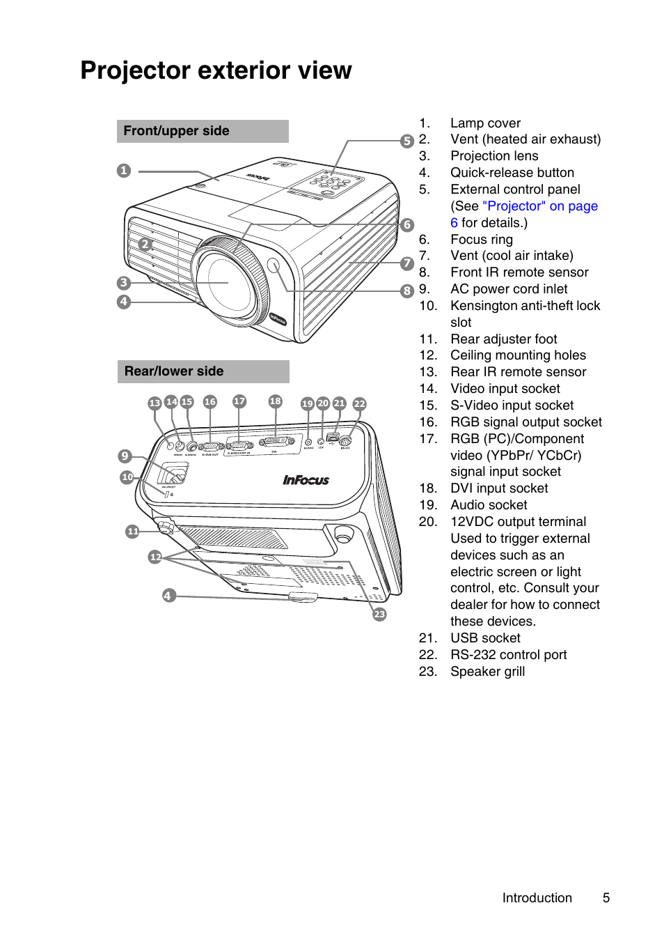 Projector exterior view | InFocus XS1 User Manual | Page 5 / 61