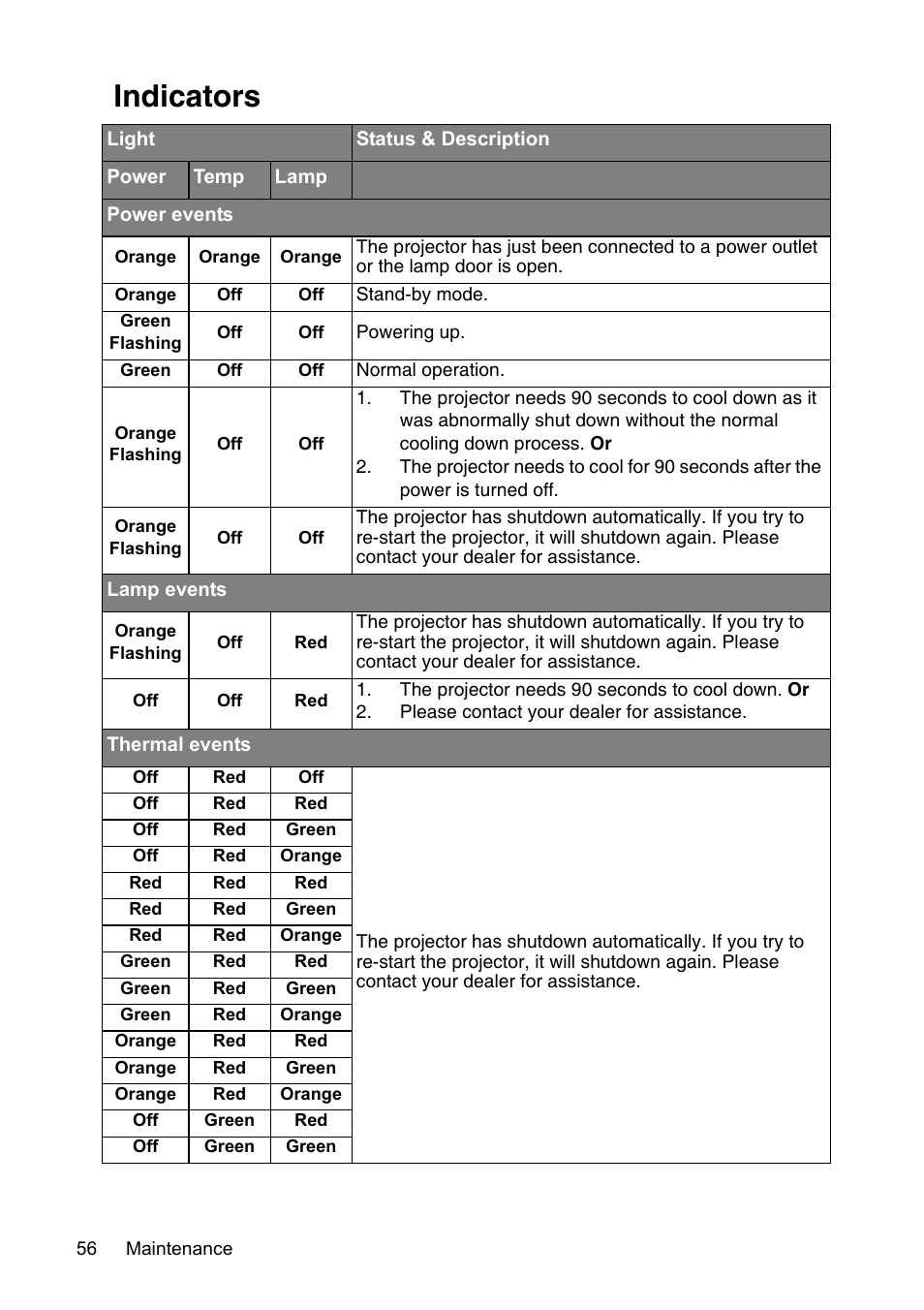 Indicators, Indicators" on | InFocus XS1 User Manual | Page 56 / 61